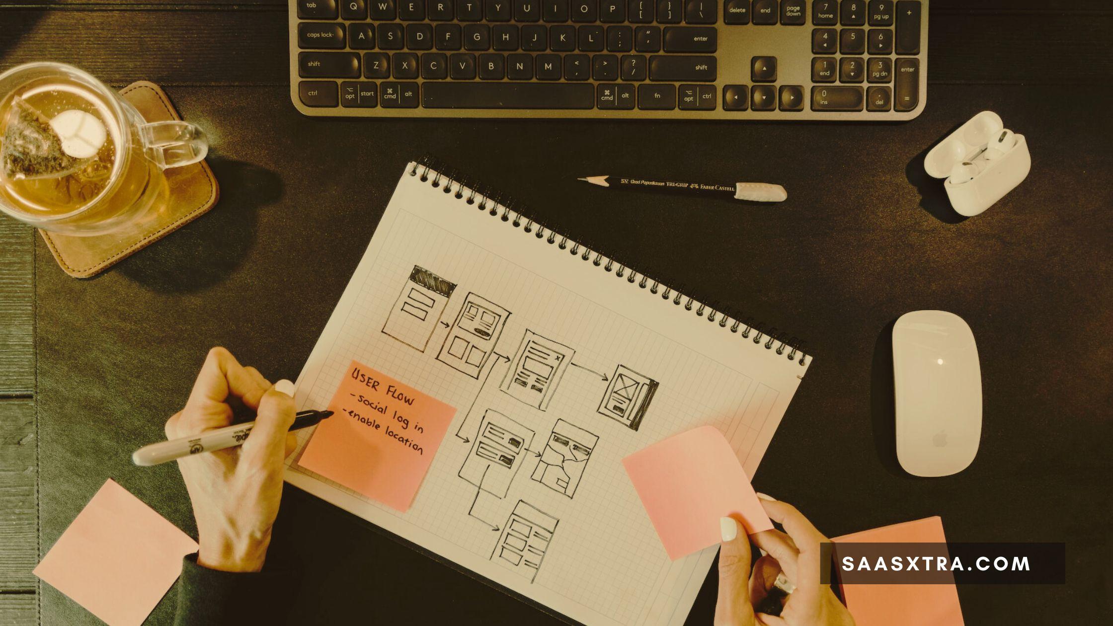 Collaborate and Communicate