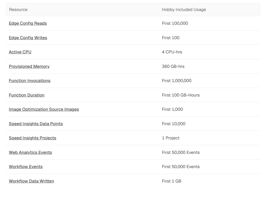 Vercel Free Hosting