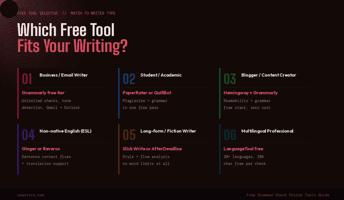Free Grammar Check Online Tools For Writers