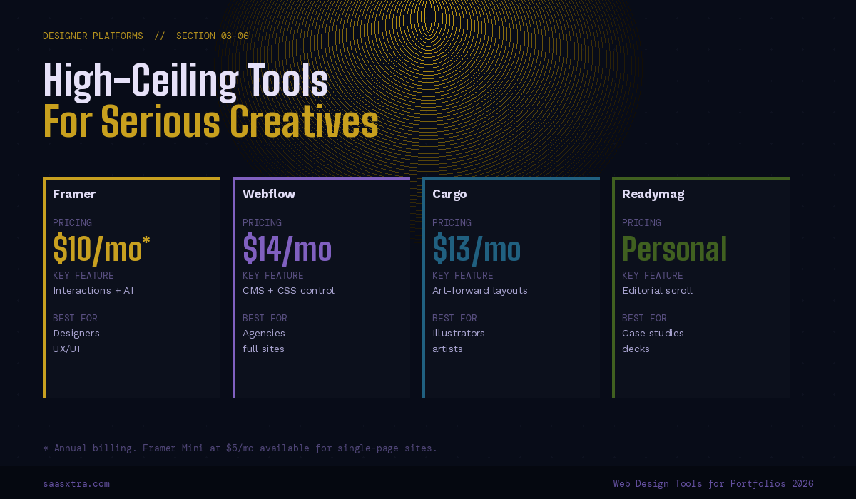 Best Designer-Grade Web Design Tools for Portfolio Sites