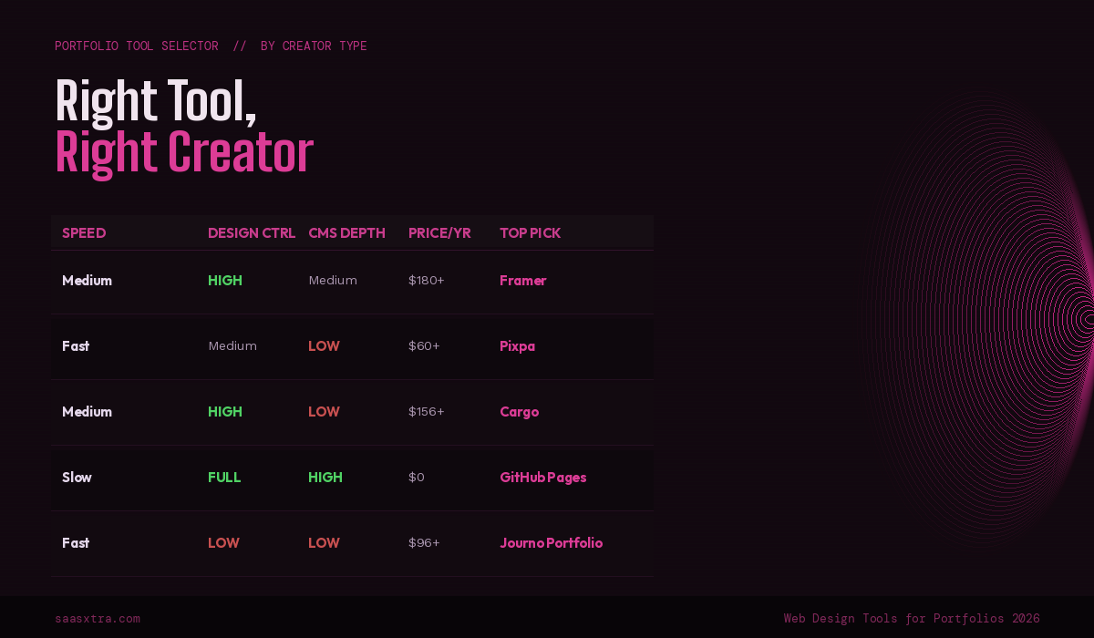 Best Photography-First Web Design Tools for Portfolio Sites