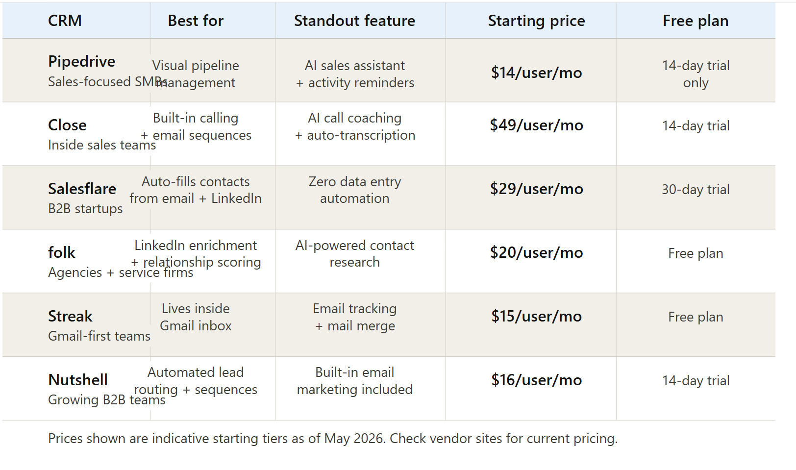 CRM comparison table