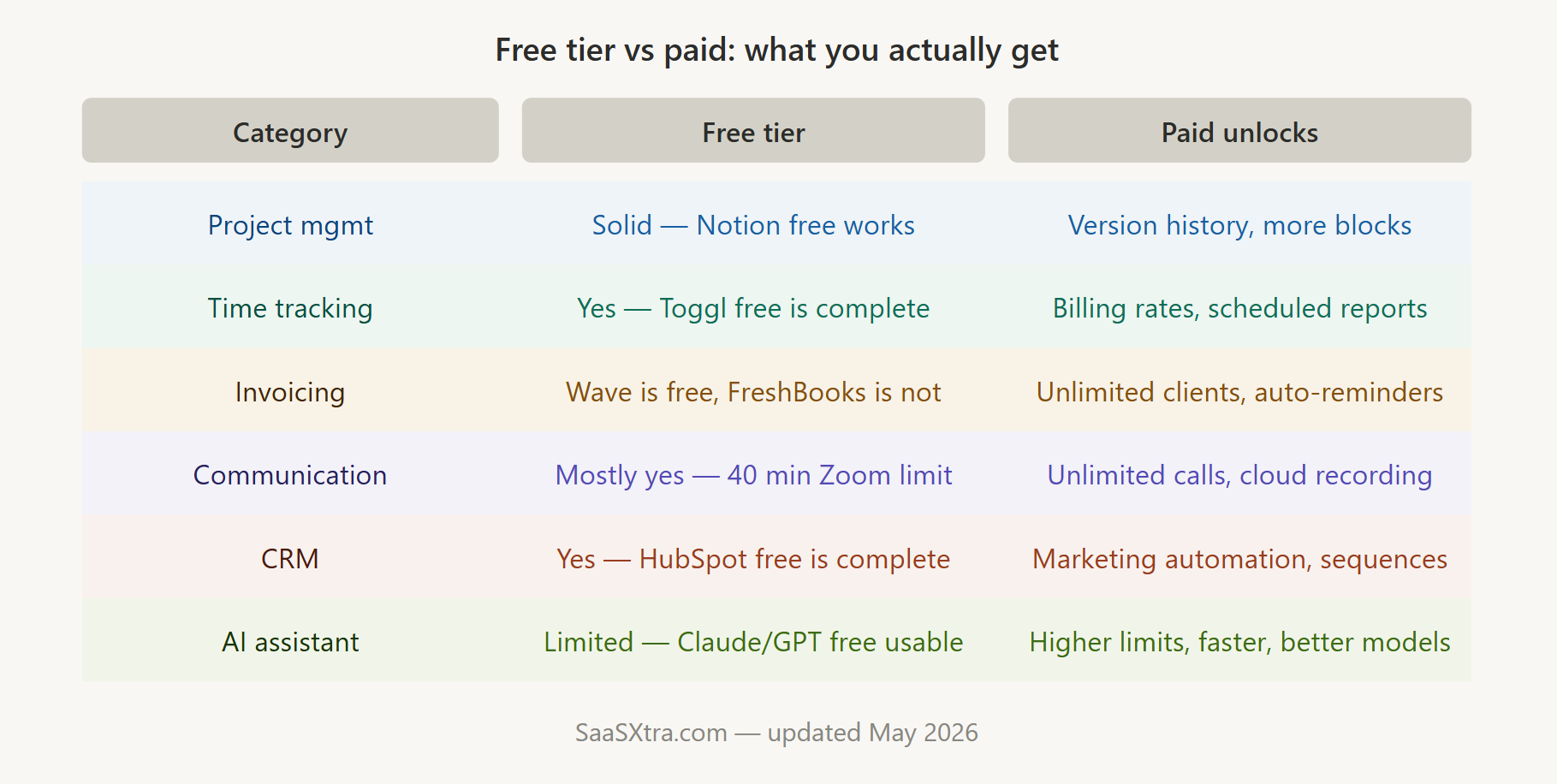 Free vs Paid tools for freelancers