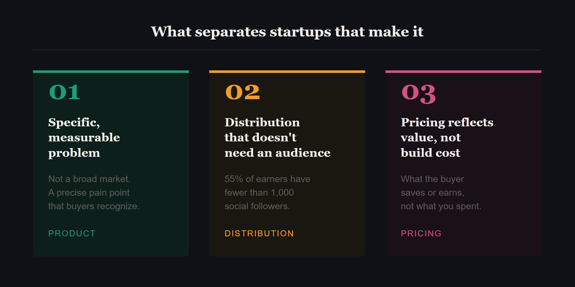 Verified Data Points on What Percentage of Startups Make Money