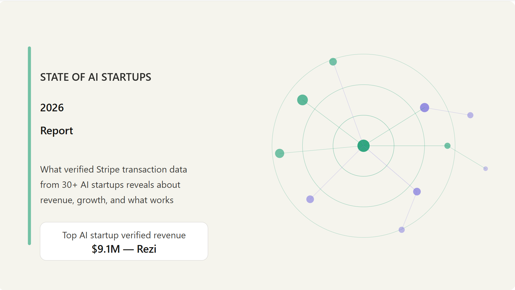 State of AI Startups 2026: Revenue, Growth, & What Works