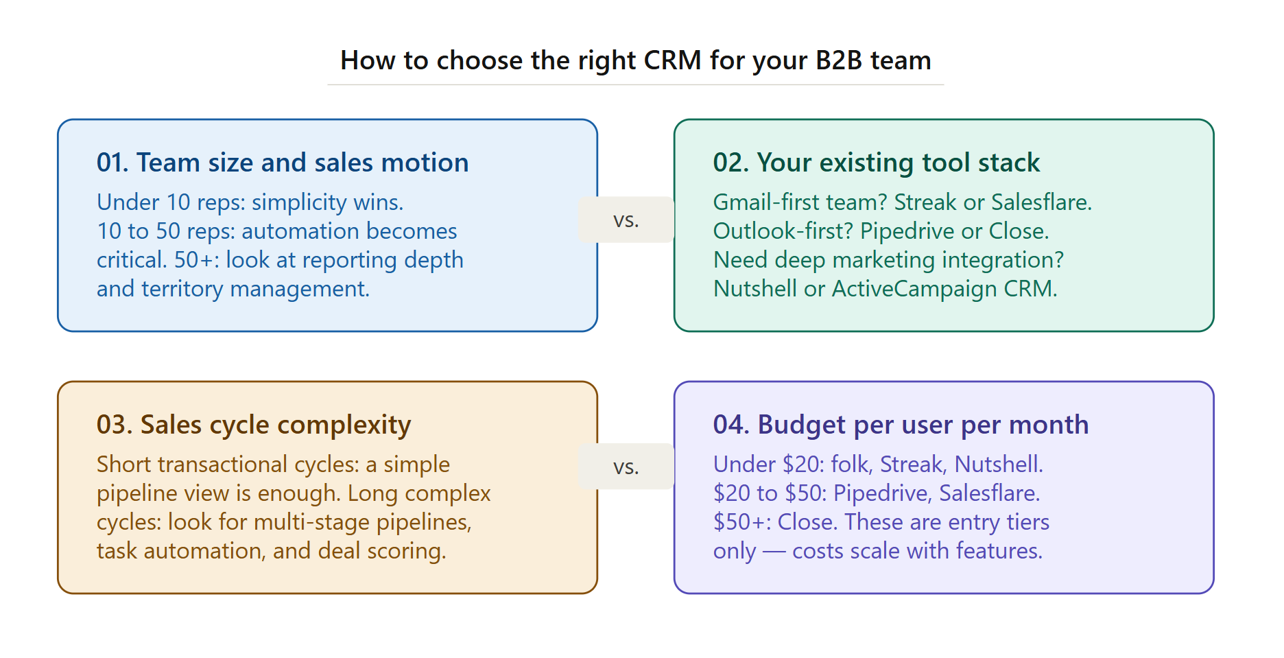 How to choose: A straightforward decision guide