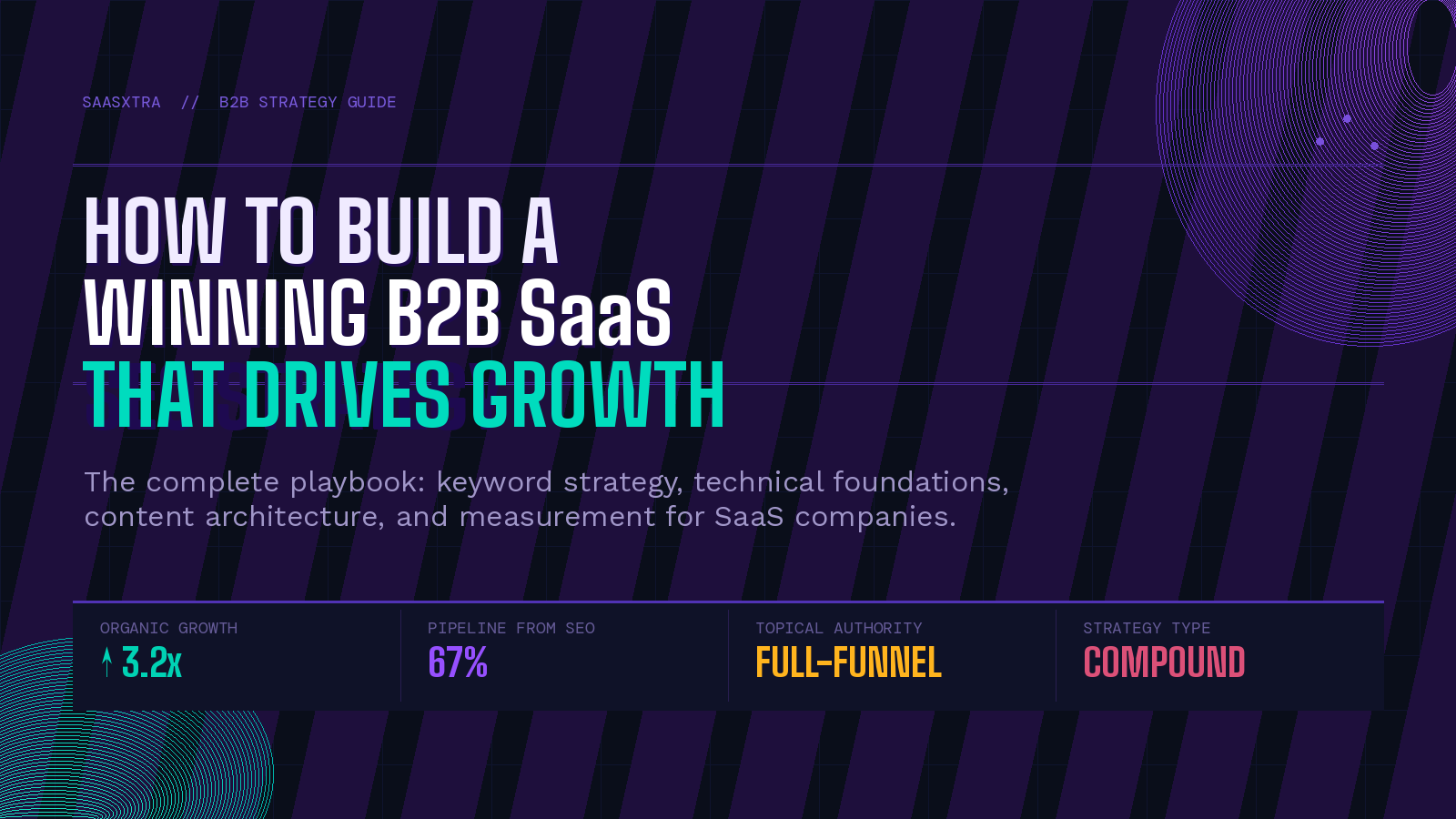 How to Build a Winning B2B SaaS SEO Strategy That Drives Growth