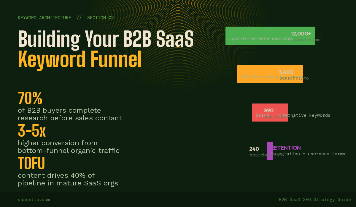 Keyword Strategy for the Full Buying Cycle