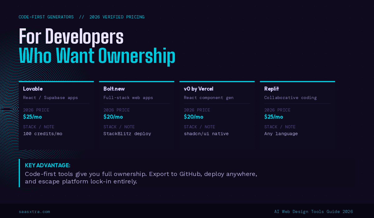 Code-First AI Website Generators