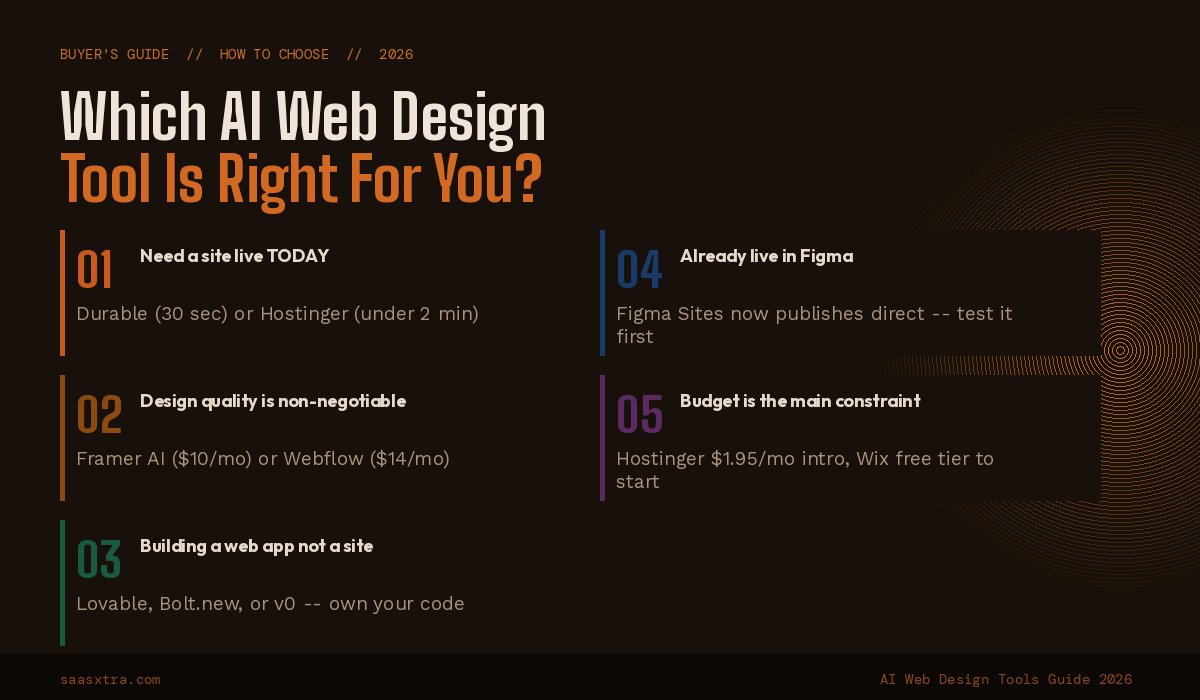Which AI Web Design Tool Is Right For Your Situation?